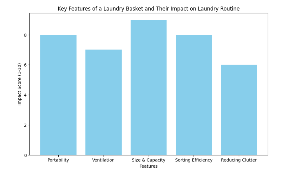 caract&eacute;ristiques